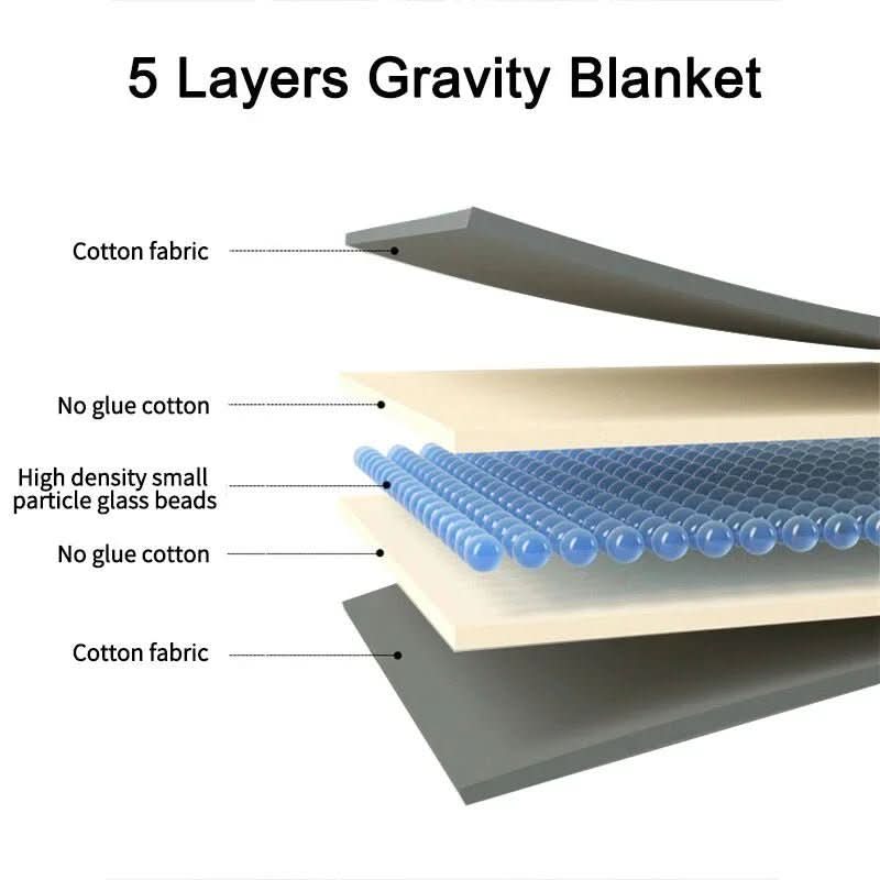 Quilted Weighted Blanket | Rectangular Bedding Cover-Blanket-werune.com